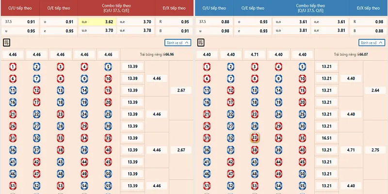 Các Sảnh Chơi Xổ Số 888Now Nổi Bật